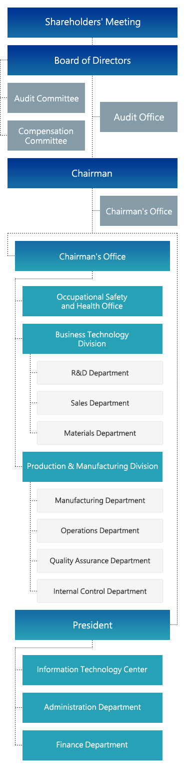 敍豐企業組織架構圖