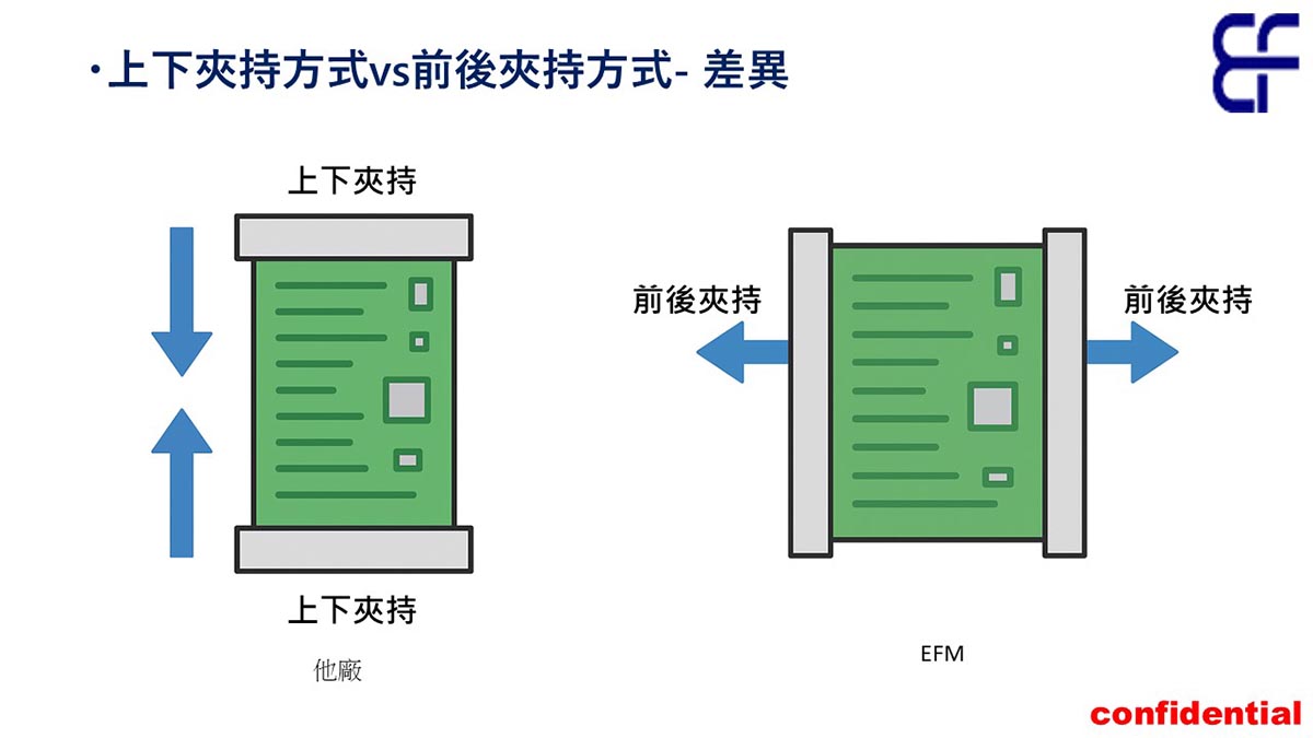 上下夾持方式vs前後夾持方式-差異